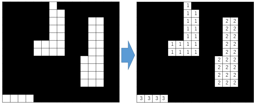 画像付き 初歩的な画像処理一覧 解説 Zhackのぶろぐ