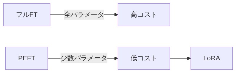 図解