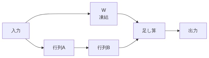 図解