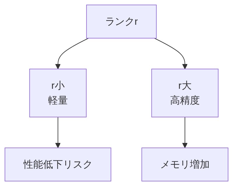 図解