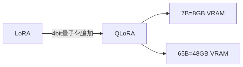 図解