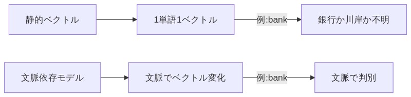 図解