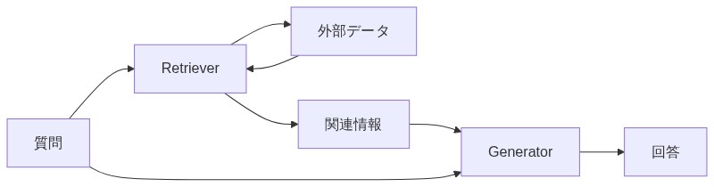 図解