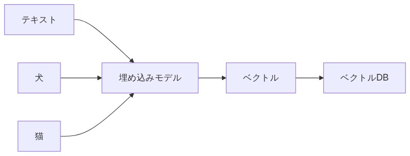 図解