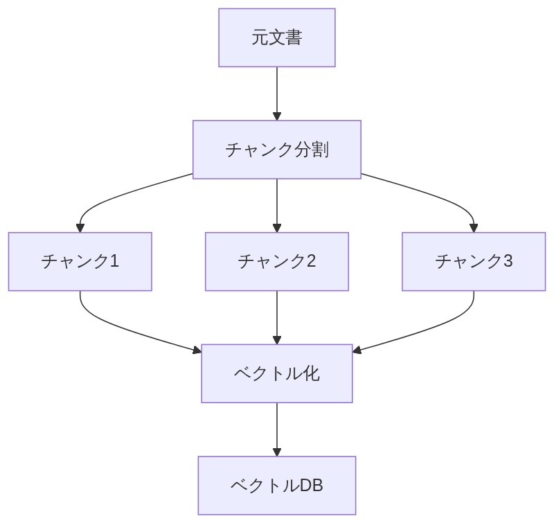 図解