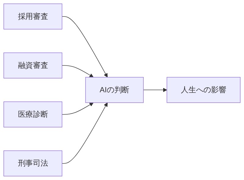 図解