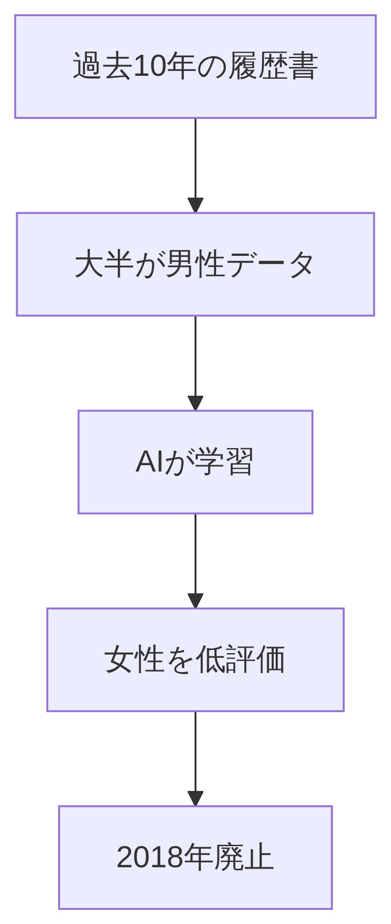 図解