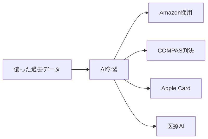 図解
