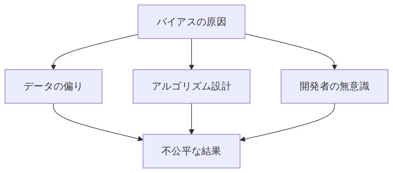 図解
