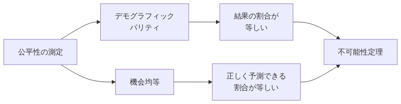 図解