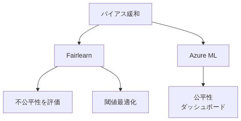 図解