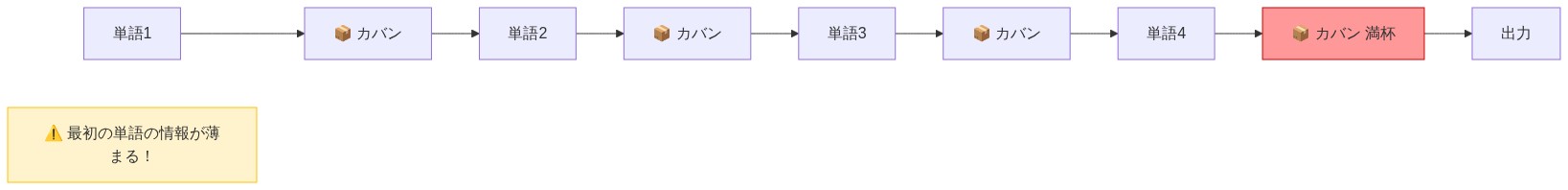図解