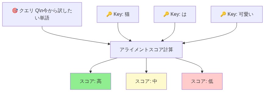 図解
