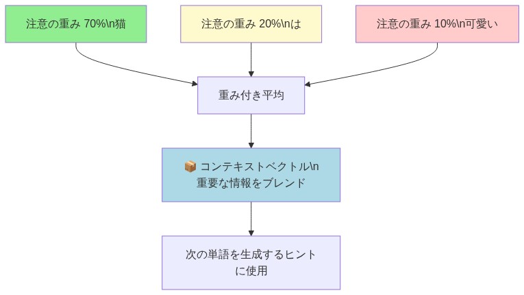 図解
