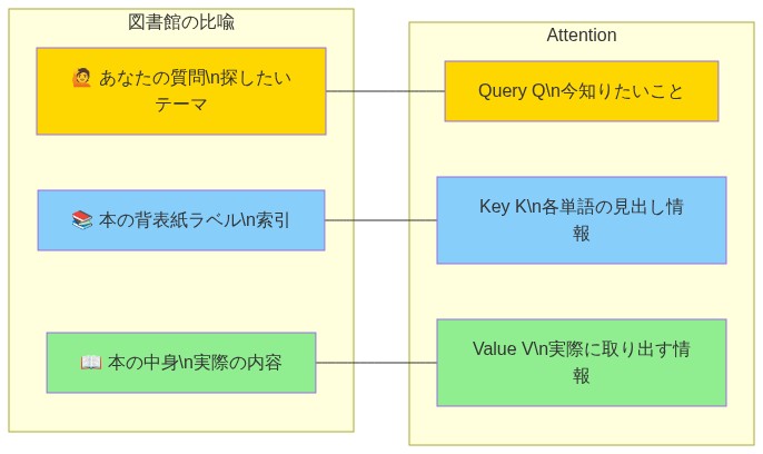 図解