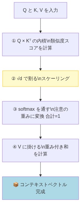図解