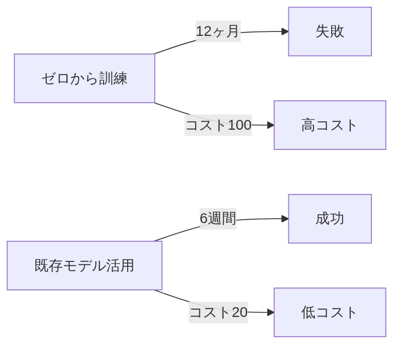 図解