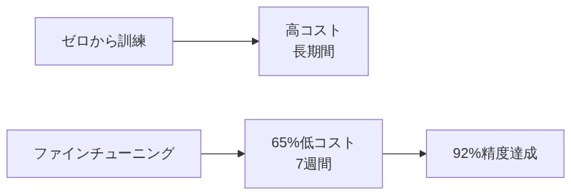 図解
