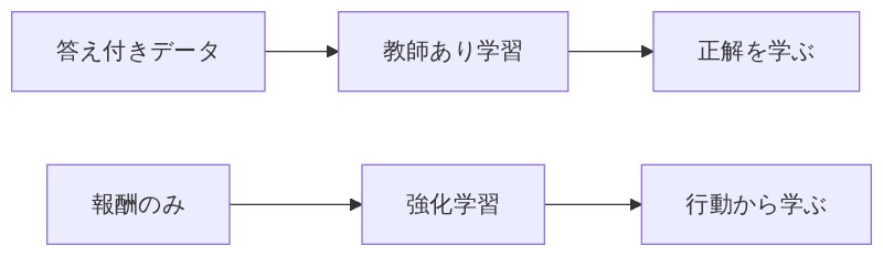 図解