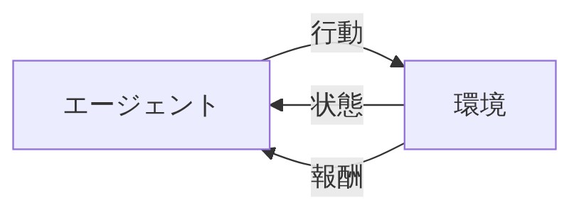 図解