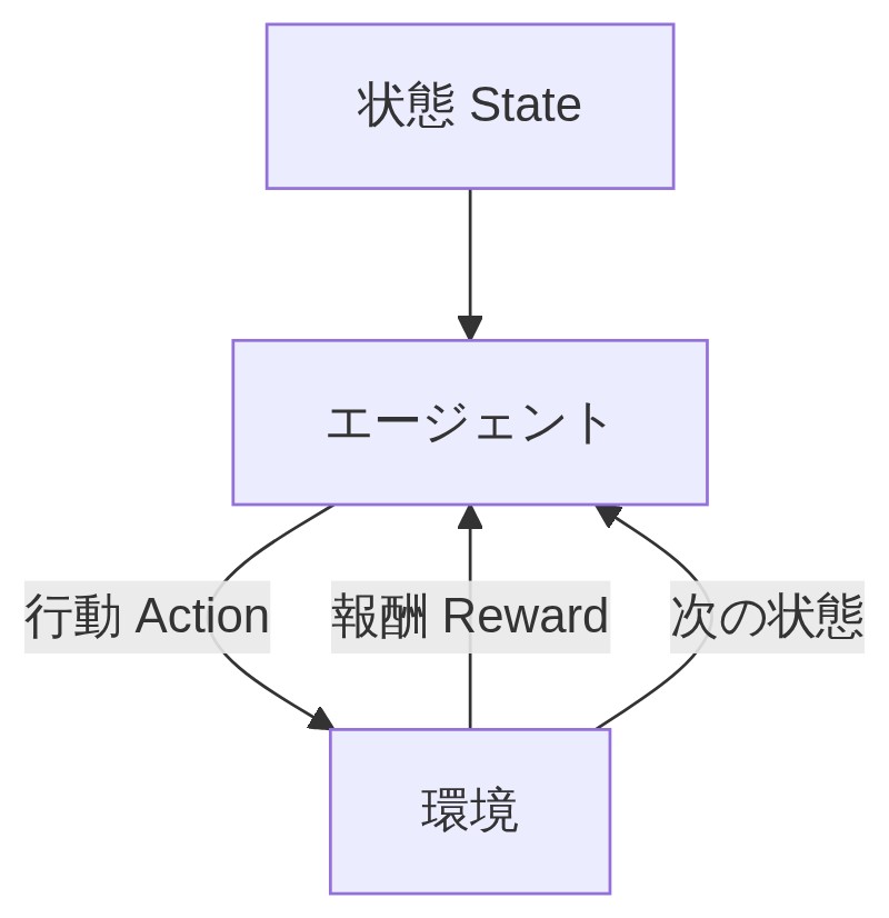 図解