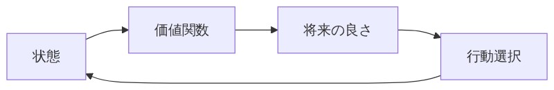 図解