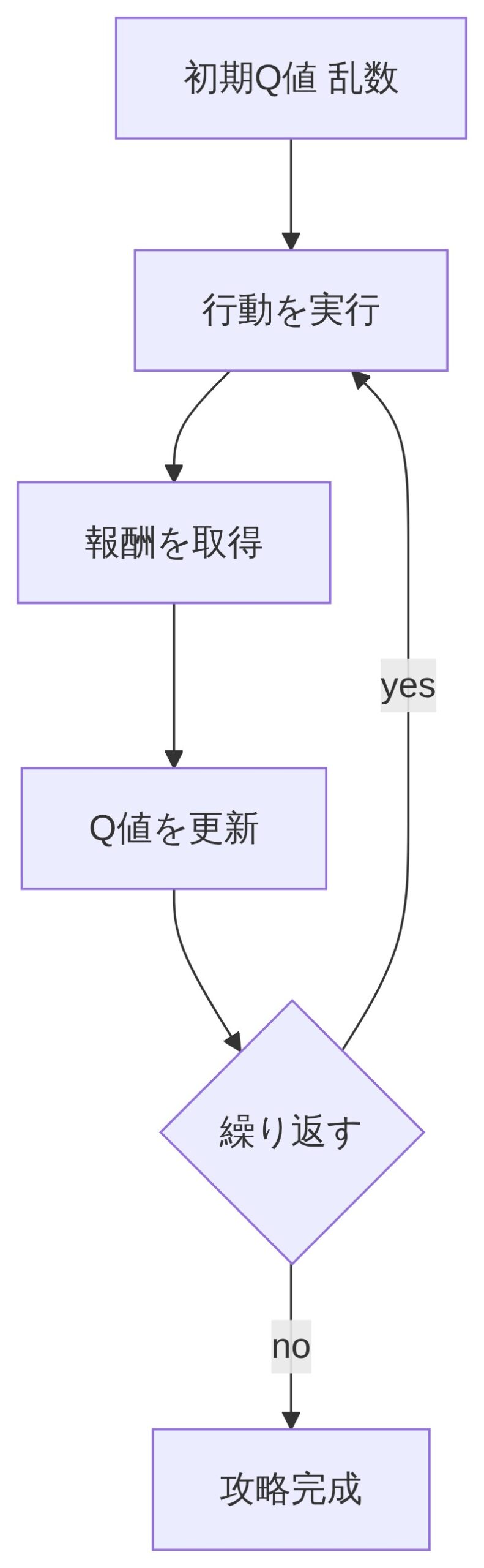 図解