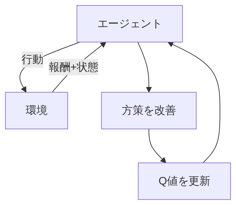 図解