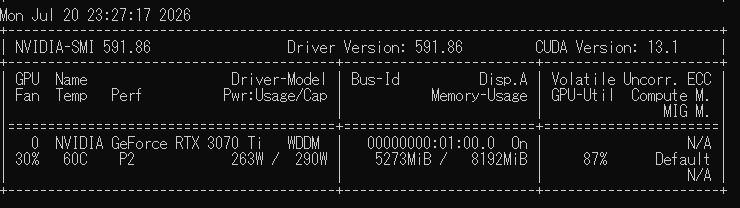nvidia-smiの出力。5273MiB / 8192MiB、GPU使用率87%